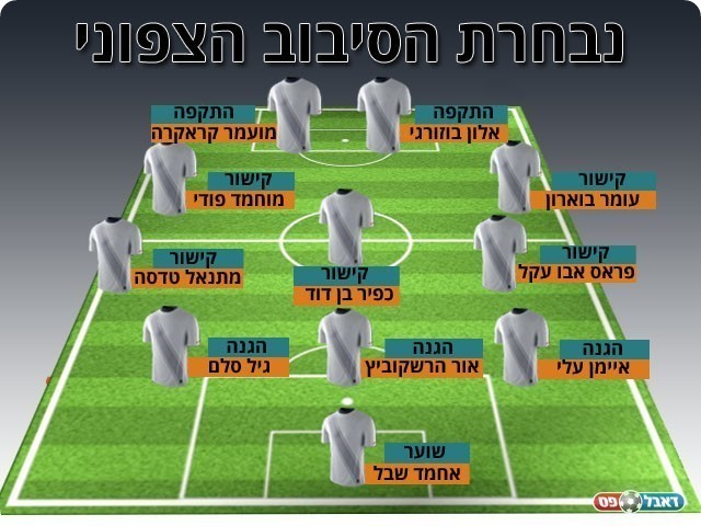 נבחרת הסיבוב הצפוני